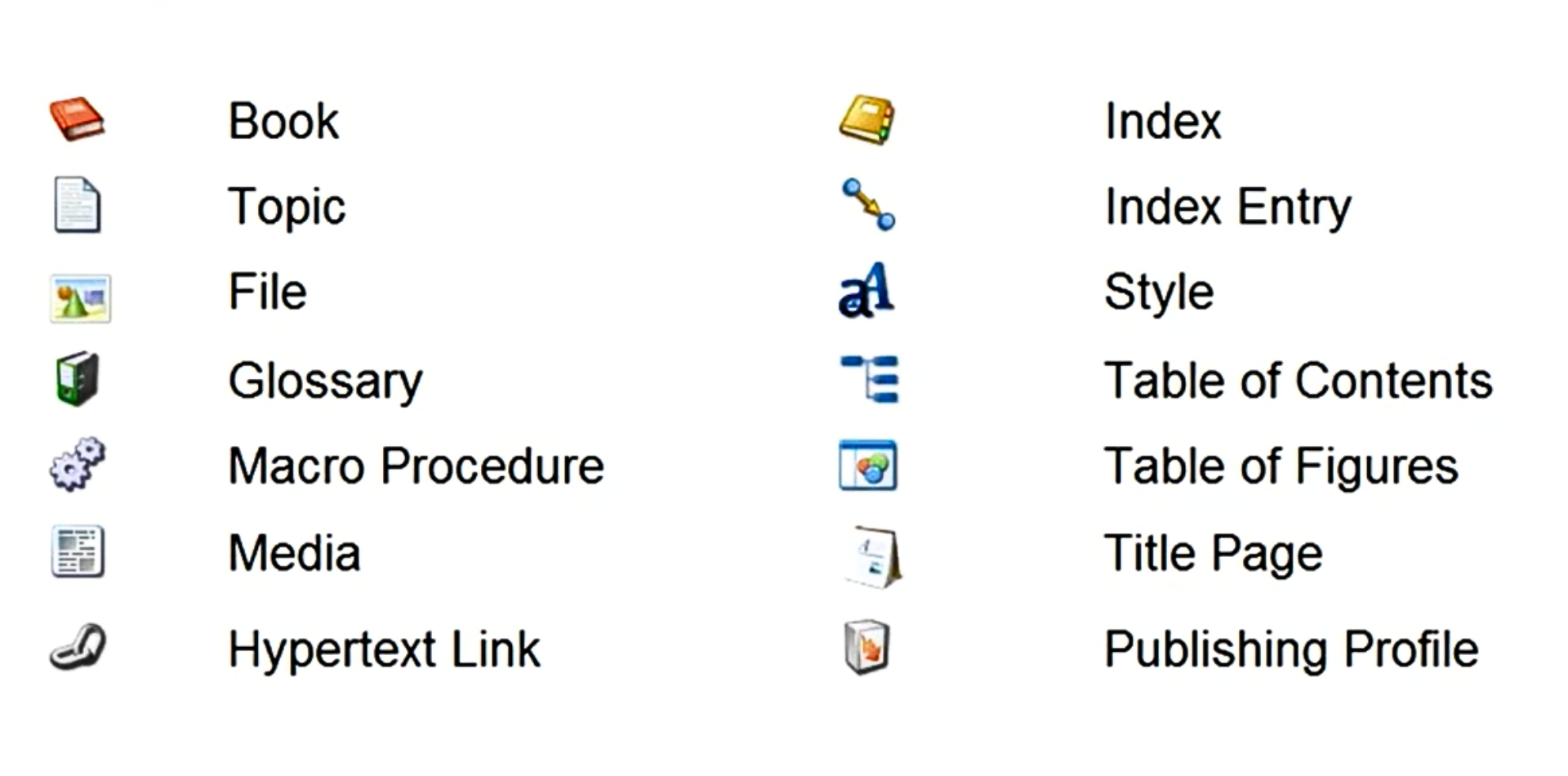 Author-it UI icons